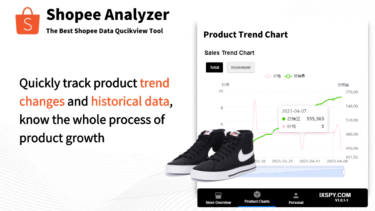 Store analysis