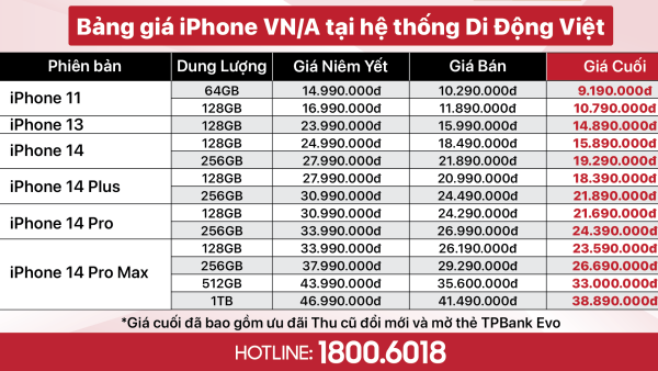 Bảng giá iPhone tháng 6/2023: Giảm chạm đáy hơn 8 triệu đồng, iPhone 14 Pro Max giá cuối từ 23,59 triệu đồng