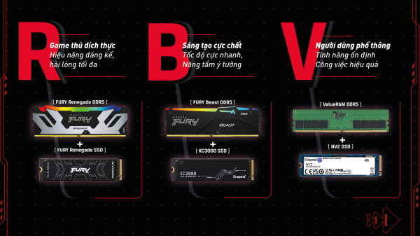 Kingston ra mắt giải pháp RBV tăng sức mạnh hiệu suất PC