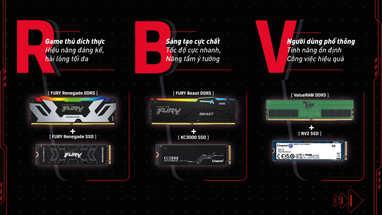 Kingston ra mắt giải pháp RBV tăng sức mạnh hiệu suất PC