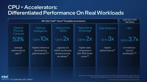 Vi xử lý Intel Xeon Scalable thế hệ 4 có gì đáng chú ý?