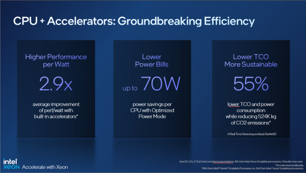 Vi xử lý Intel Xeon Scalable thế hệ 4 có gì đáng chú ý?
