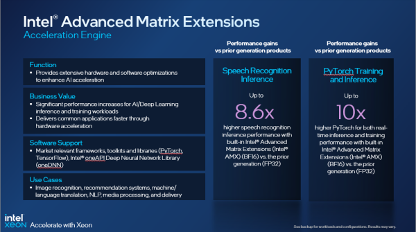 Vi xử lý Intel Xeon Scalable thế hệ 4 có gì đáng chú ý?