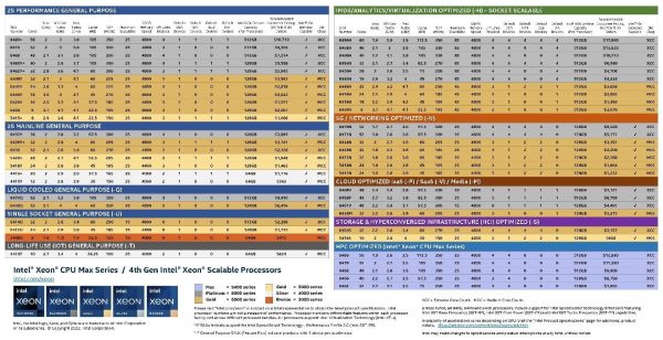Vi xử lý Intel Xeon Scalable thế hệ 4 có gì đáng chú ý?