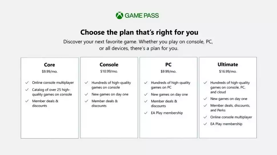 Xbox Game Pass Core là gì? gồm những game gì? Xbox Game Pass Core là gì? gồm những game gì?