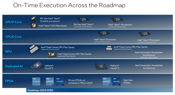 Intel lần đầu hé lộ thông tin toàn diện nhất về thế hệ Intel Xeon thứ 5 sắp ra mắt