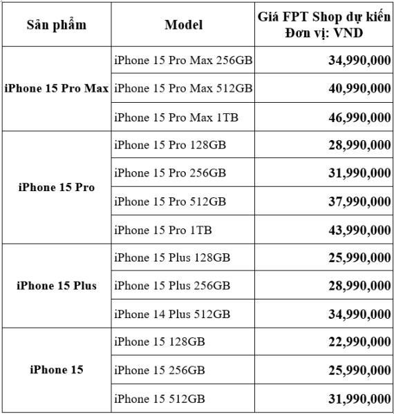 iPhone 15 chính hãng mở bán sớm, giá dự kiến từ 22,99 triệu đồng