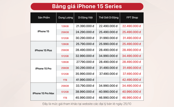 Sau một tháng mở bán, giá iPhone 15 Pro Max ra sao?