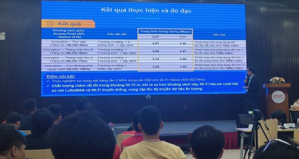 Hội thảo Ứng dụng Wi-Fi HaLow trong IoT thu hút sự quan tâm của đông đảo người tham dự