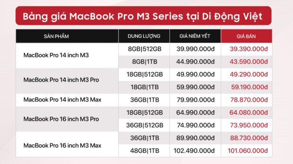 MacBook Pro mới sử dụng chip M3 có giá từ 39,39 triệu đồng tại Việt Nam