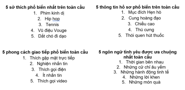 Nhìn lại những xu hướng hẹn hò nổi bật trên Tinder trong năm 2023