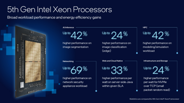 Intel chính thức ra mắt các vi xử lý Intel Xeon thế hệ 5