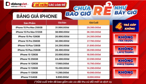 Giá iPhone chưa bao giờ rẻ như bây giờ, khách được mua trả góp với chương trình 4 không