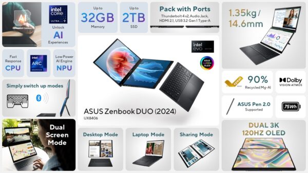 CES 2024: ASUS giới thiệu loạt laptop mới tích hợp AI đầy ấn tượng
