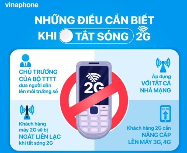 VNPT sẵn sàng cho việc tắt sóng 2G