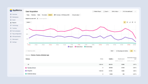 Yandex Ads AppMetrica cập nhật LTV & Churn Predictions dựa trên ứng dụng AI và công nghệ máy học