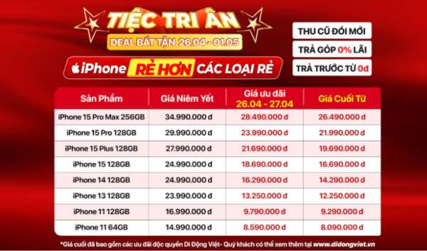 Deal dịp lễ 30/4 - 1/5: Phụ kiện 1K, iPhone 15 Pro Max giảm 6,6 triệu đồng, thu cũ lên đời tặng thêm đến 4 triệu đồng