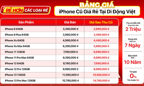 Top 5 iPhone cũ giá chạm đáy tại Di Động Việt