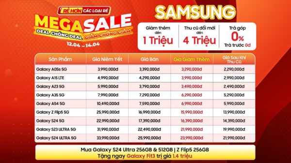 Mega Sale tháng 4: Điện thoại giảm đến 10 triệu đồng, tặng Galaxy Fit 3 0Đ, deal chồng deal giảm thêm đến 1 triệu đồng