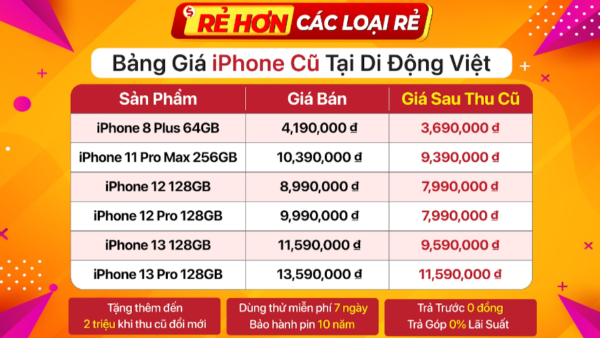 iPhone tháng 5 giảm đến 12,5 triệu đồng, 15 Pro Max chỉ còn từ 28,79 triệu đồng