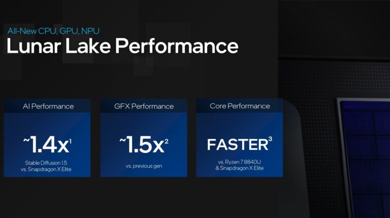 Intel công bố ra mắt vi xử lý thế hệ Lunar Lake mới vào Quý 3/2024