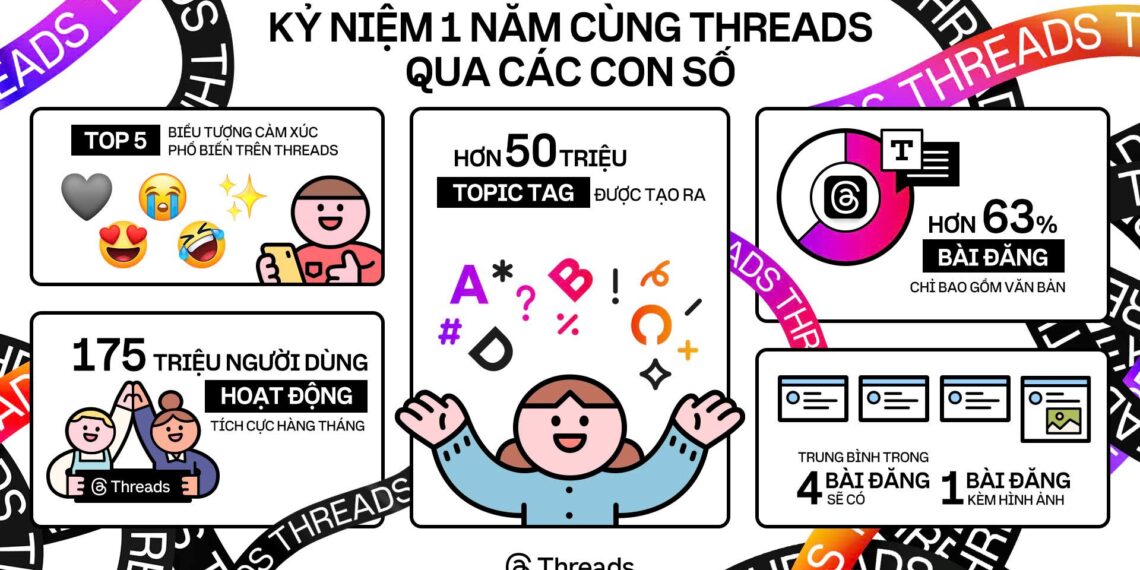 Nền tảng chia sẻ nội dung ngắn Threads kỉ niệm 1 năm ra mắt