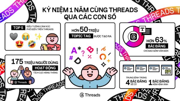 Nền tảng chia sẻ nội dung ngắn Threads kỉ niệm 1 năm ra mắt