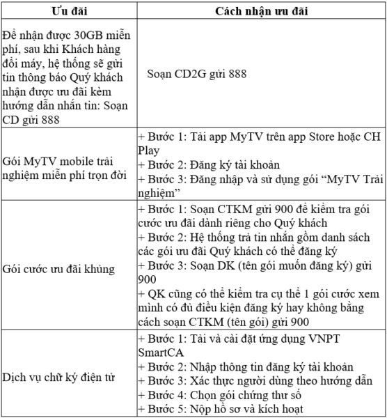 VinaPhone hỗ trợ khách hàng nâng cấp điện thoại 4G miễn phí