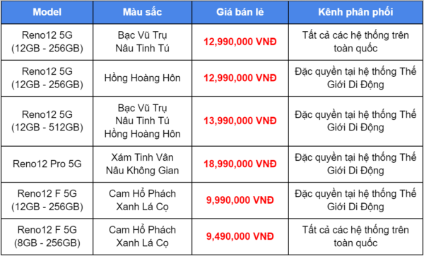 Reno12 Series chính thức ra mắt, mở bán từ 10/7 kèm ưu đãi hấp dẫn