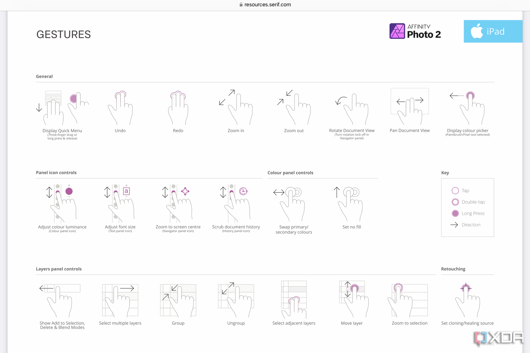 Affinity Gestures