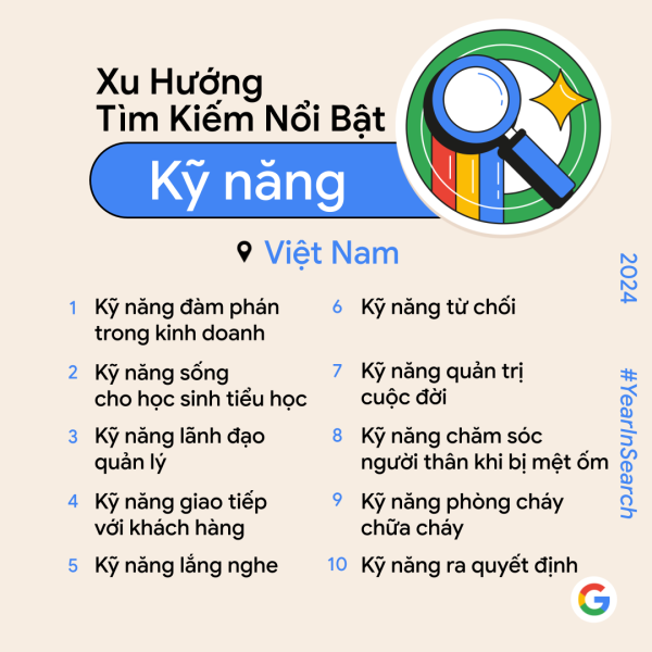 Google công bố xu hướng tìm kiếm nổi bật tại Việt Nam trong năm 2024
