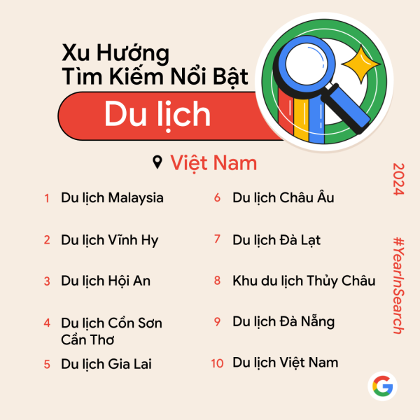 Google công bố xu hướng tìm kiếm nổi bật tại Việt Nam trong năm 2024