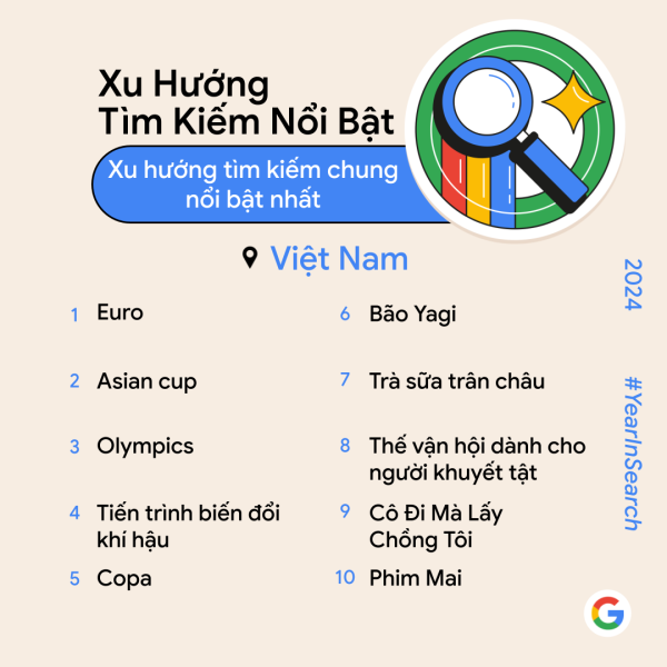 Google công bố xu hướng tìm kiếm nổi bật tại Việt Nam trong năm 2024