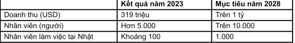 Nikkei viết về CMC: Công ty công nghệ Việt Nam với chiến lược đầu tư trung tâm dữ liệu ra thị trường quốc tế