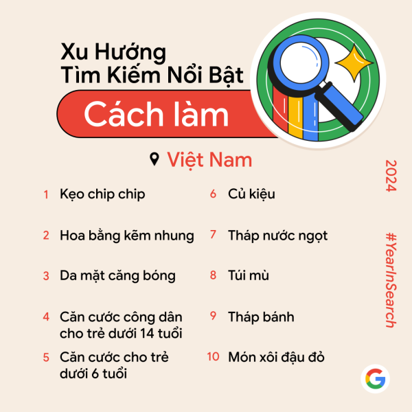 Google công bố xu hướng tìm kiếm nổi bật tại Việt Nam trong năm 2024