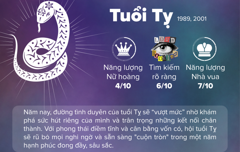 Cùng Tinder khám phá trường năng lượng của 12 con giáp