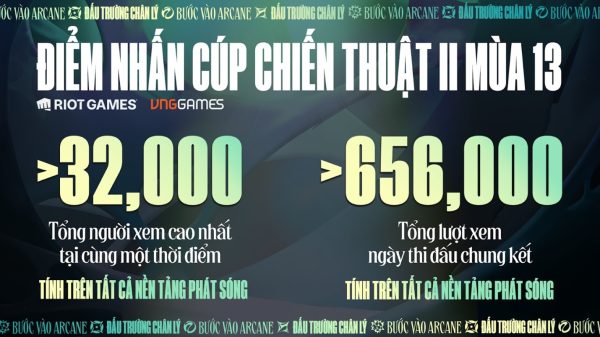 Đấu Trường Chân Lý Esports mùa 13: Các VĐV Việt Nam tiếp tục đăng quang