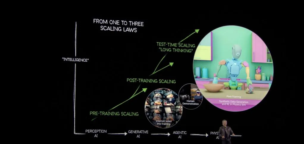 Nvidia phát hành Groot N1, mô hình nền tảng cho robot hình người