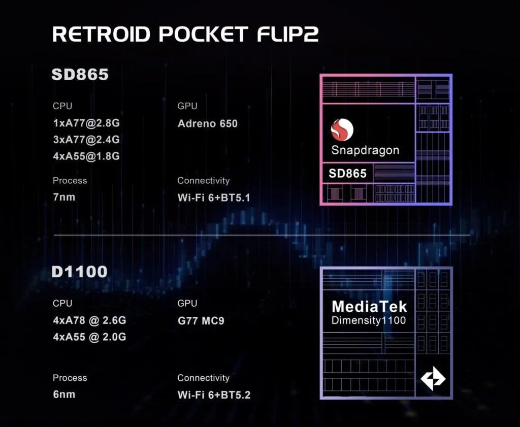 Retroid pocket flip 2: sức mạnh mới với màn hình AMOLED và thiết kế cải tiến