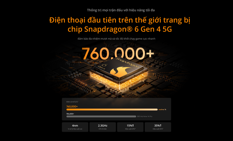 realme 14 Series sắp ra mắt: Định nghĩa lại chuẩn hiệu năng smartphone tầm trung với Snapdragon 6 Gen 4