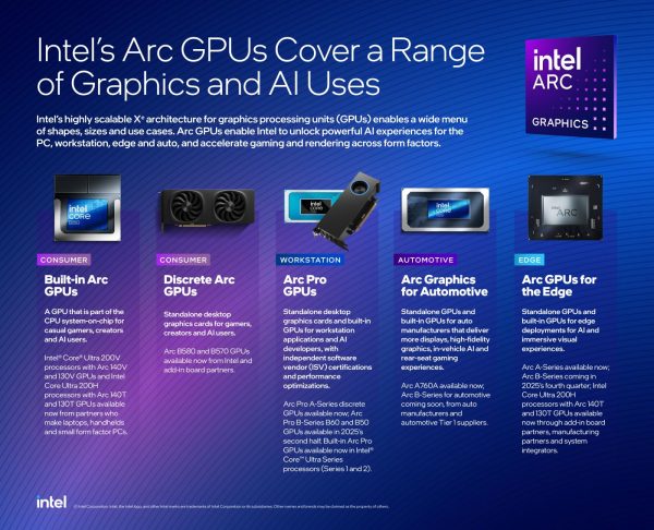 Computex 2025: Intel chính thức ra mắt loạt GPU mới cho AI và máy trạm