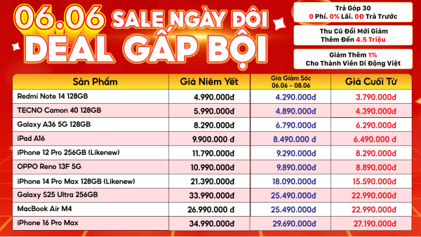Deal sắm đồ công nghệ 6/6: iPhone 16 Pro Max giảm hơn 5 triệu, máy massage giảm 73%, phụ kiện từ 66 nghìn đồng