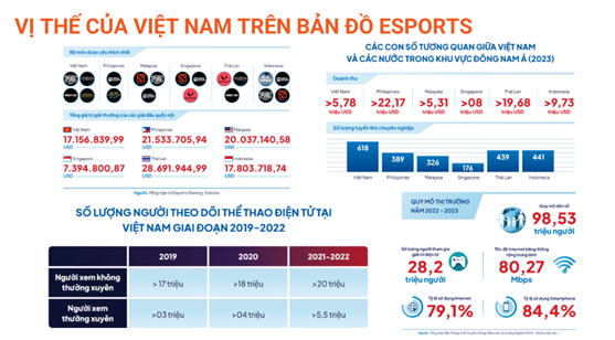 Việt Nam và tiềm năng kinh tế số với eSports: Từ trò chơi giải trí đến ngành công nghiệp tỷ đô