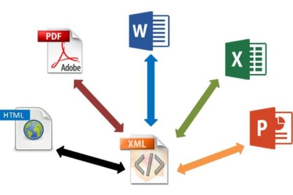 File XML là gì?