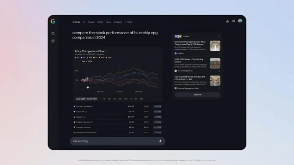 Google AI Mode có thể tạo biểu đồ để trả lời các câu hỏi tài chính