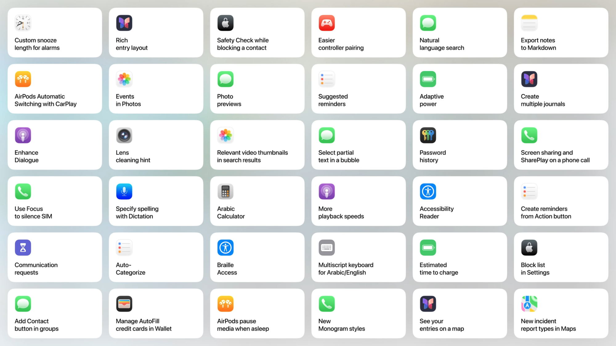 Hình ảnh kiểu bento của tất cả các tính năng ẩn của iOS 26 mà Apple đã lướt qua trong bài phát biểu tại WWDC 2025.