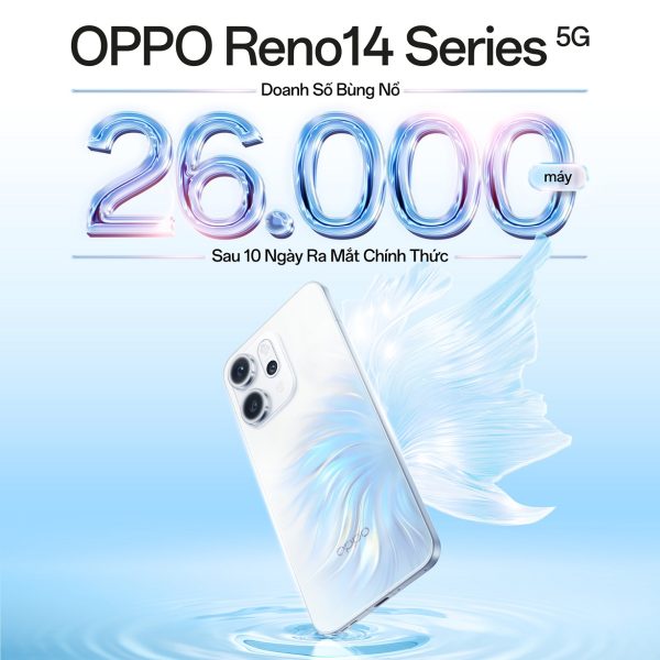 Reno14 Series ghi nhận 26.000 máy bán ra chỉ sau 10 ngày ra mắt chính thức