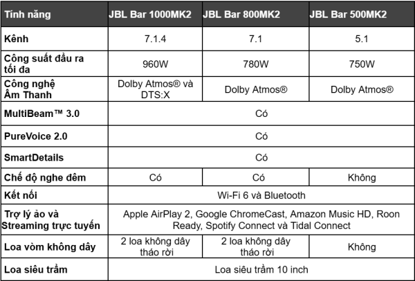 JBL ra mắt thế hệ loa thanh JBL Bar MK2 mới, nâng tầm trải nghiệm giải trí tại gia