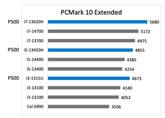 ASUS ExpertCenter P500MV: Desktop bền bỉ, linh hoạt cho mô hình làm việc hybrid