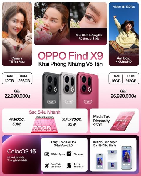 OPPO Find X9 Series ra mắt: Camera Hasselblad 200MP, pin silicon carbon dung lượng 7500mAh, mở bán với loạt ưu đãi OPPO Find X9 Series ra mắt: Camera Hasselblad 200MP, pin silicon carbon dung lượng 7500mAh, mở bán với loạt ưu đãi